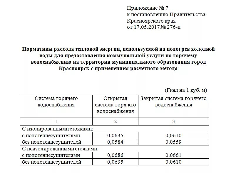 Норматив на подогрев холодной воды