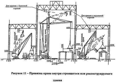 Работы с применением кранов