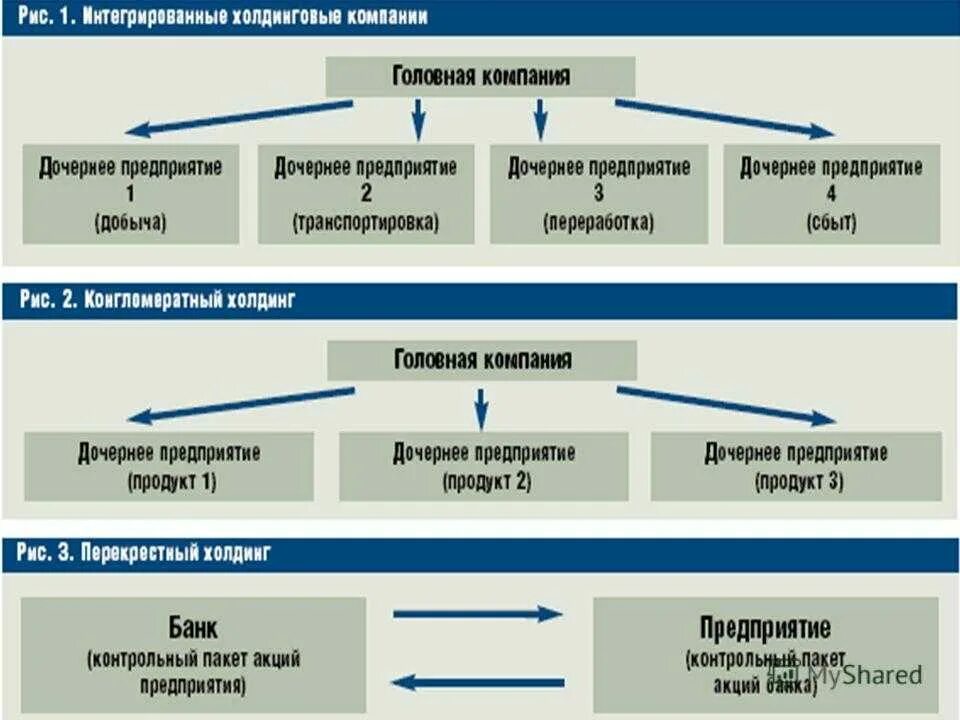 Дочернее предприятие это. Филиал и дочерняя компания. Дочерняя компания это. Дочерняя организация это.