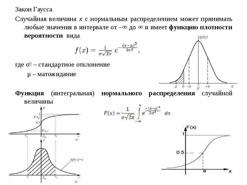 Функция распределения Гаусса формула. Формула функции нормального распределения случайной величины. Нормальное распределение формула вероятности. Функция распределения случайных величин Гаусса.