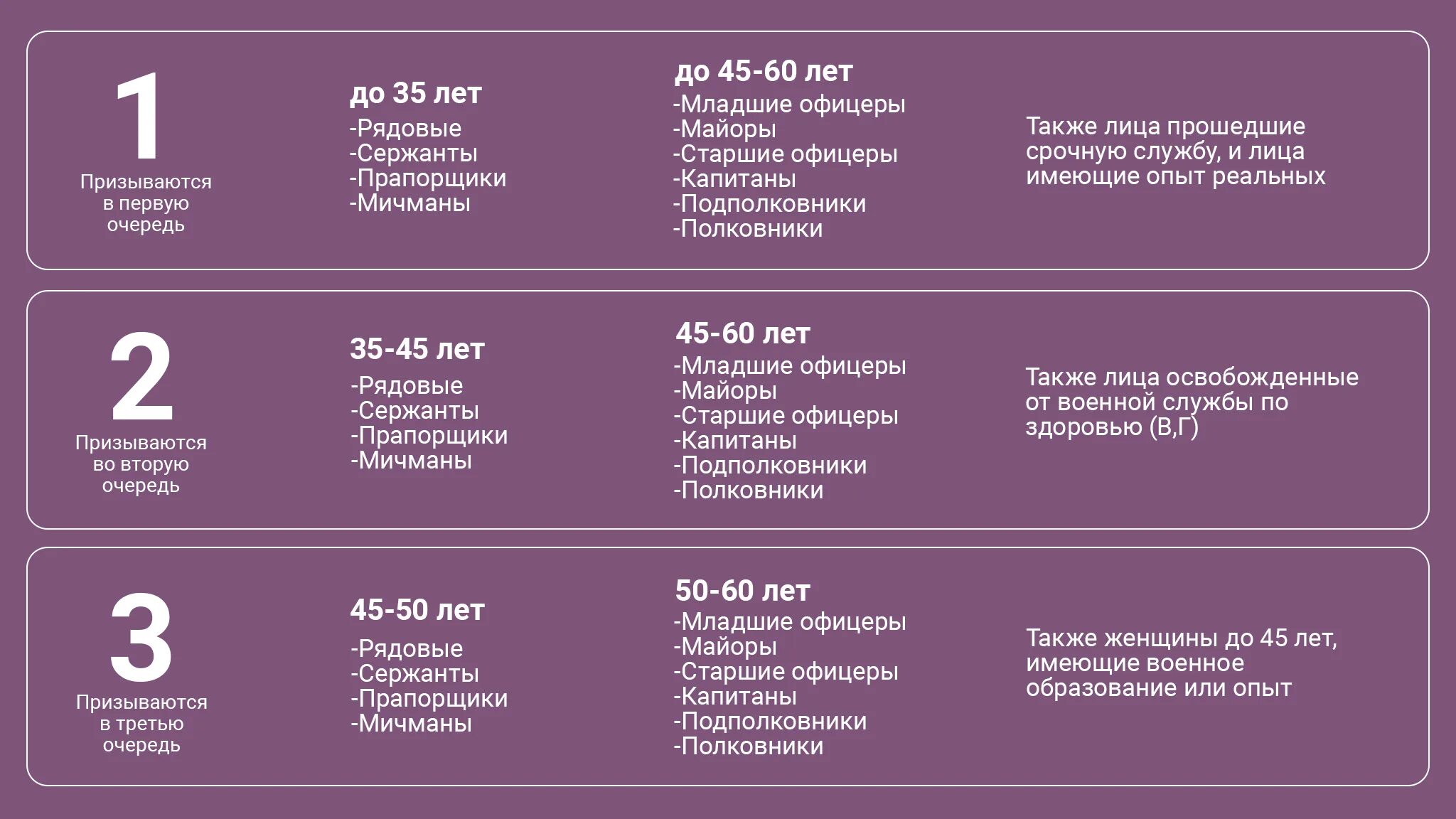 Категории годности. Категории мобилизации. Категории годности к военной. Категории годности к службе. Срок службы здоровья