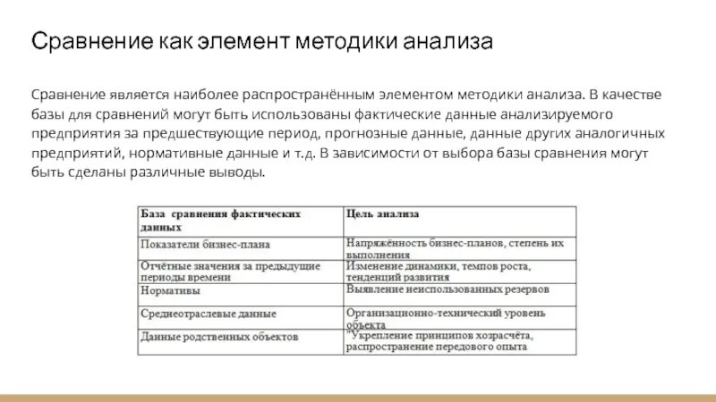 Методика анализа основных средств. Сравнение как элемент методики анализа. Элементы методики анализа. Чем может являться сравнение. Элементами методики НКМ является.