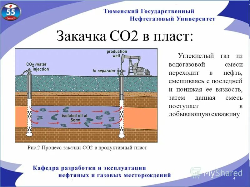 Газы из скважины. Закачка диоксида углерода в пласт. Схема закачки углекислого газа в пласт. Схема закачки диоксида углерода в пласт. Закачка co2 газа в пласт газоконденсат.