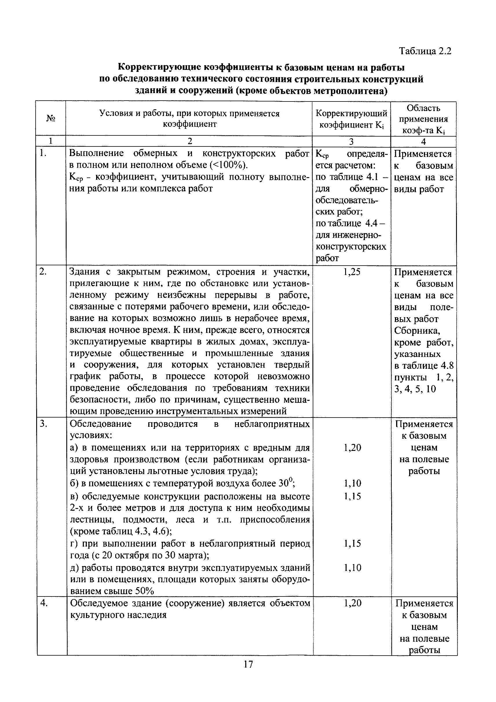 Отчет по техническому обследованию здания. Отчет по техническому обследованию здания