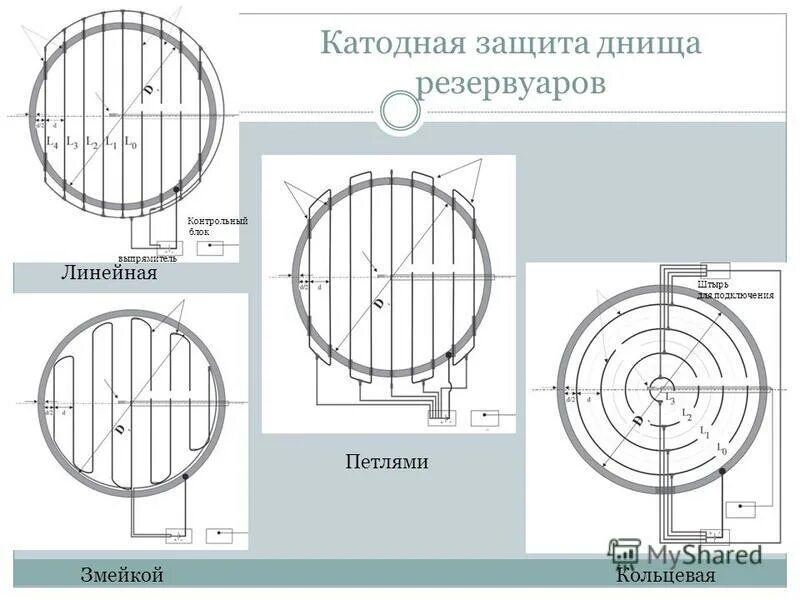 площадь днища резервуара