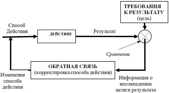 Формирование субъектной позиции