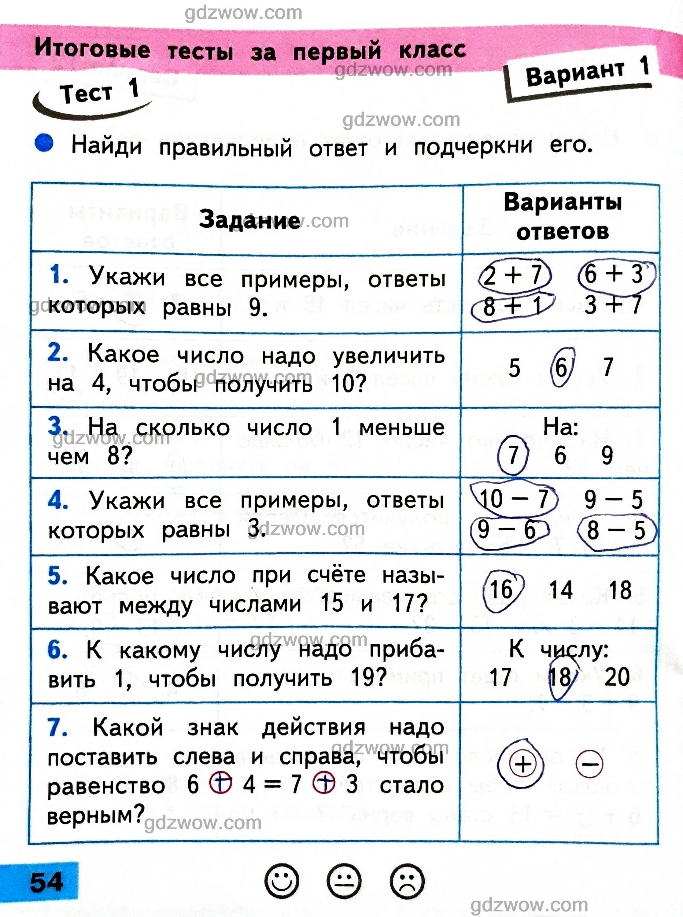 Математика тест 1 класс волкова. Математика 2 класс тесты Волкова. Математика тесты 3 класс Волкова. Тест 1 класс 2 варианта. Тест математика 1 класс итоговый.