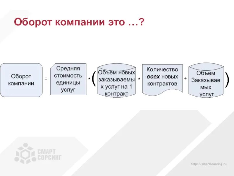 Текущий оборот. Оборот предприятия. оборот фирмы это. оборот предприятия это простыми словами. годовой оборот компании это.