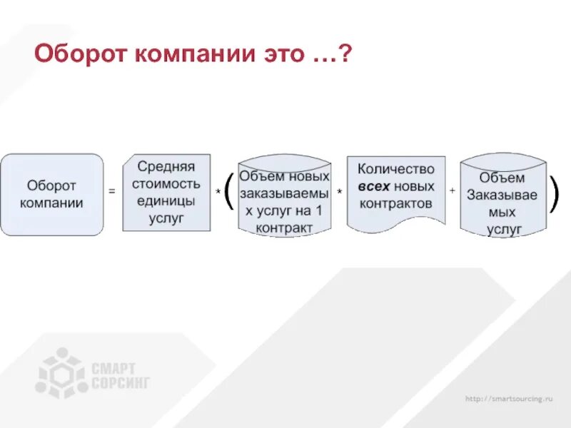 Дж оборот. Оборот предприятия. Оборот фирмы это. Годовой оборот компании это. Оборот предприятия это простыми словами.