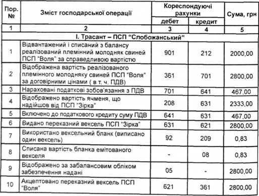 Вексель в отчетности. Выдача векселя поставщику отражается в учете. Вексель проводки. Проводки по векселям. Вексель проводки в бухучете.