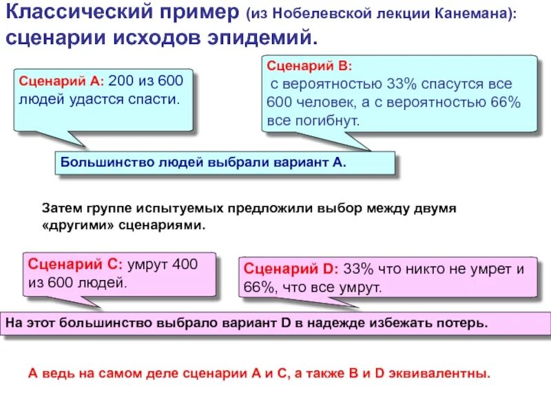 Ошибка линды