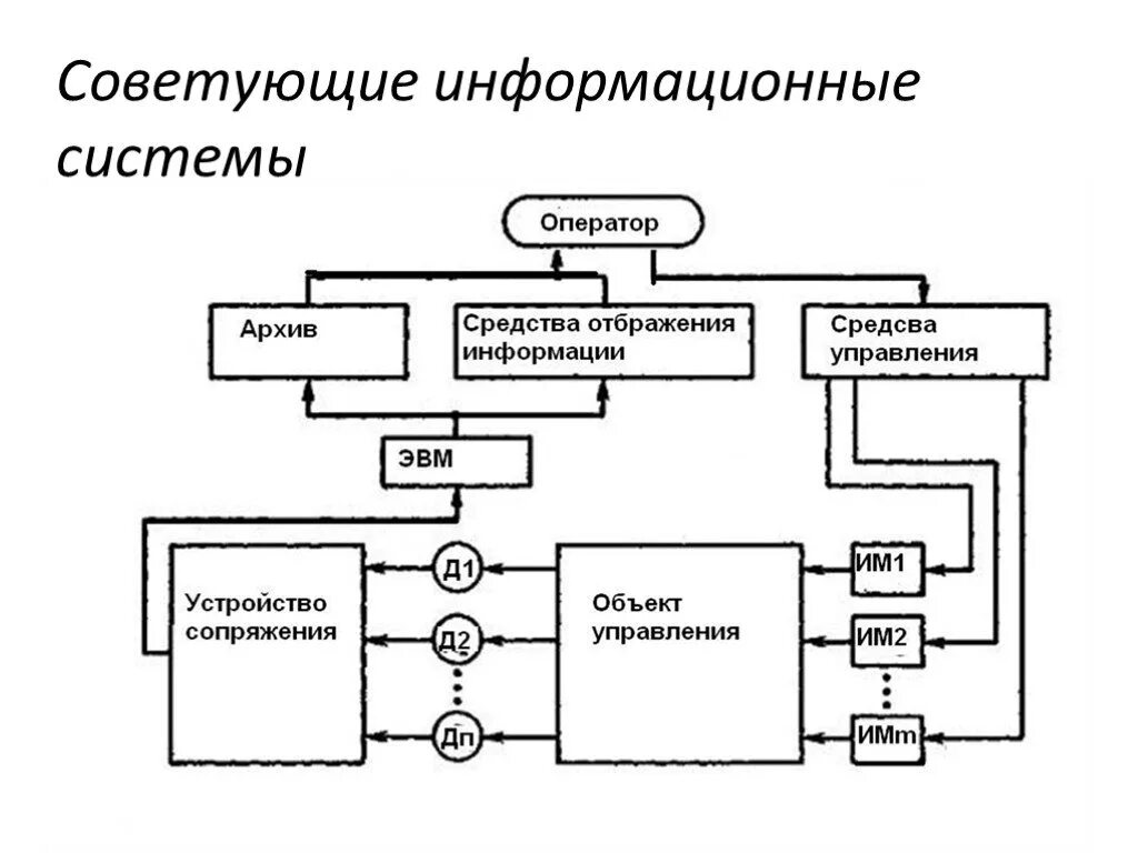 Сложный ис. Оператор информационной системы. Оператор информационной системы примеры. Функции оператора ИС. Виды операторов информационных систем.