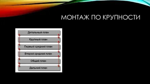 Какие виды монтажа бывают