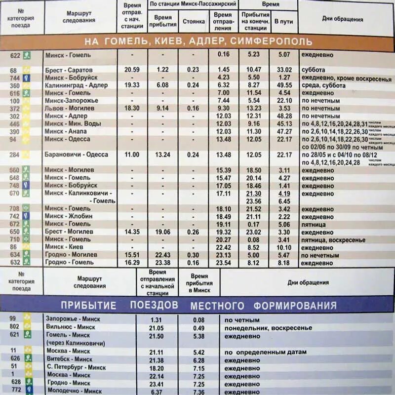 Речица калинковичи расписание. Расписание поездов Москва Минск. Минск Калинковичи поезд. Расписание поездов Минск. Движение поезда Минск Москва.