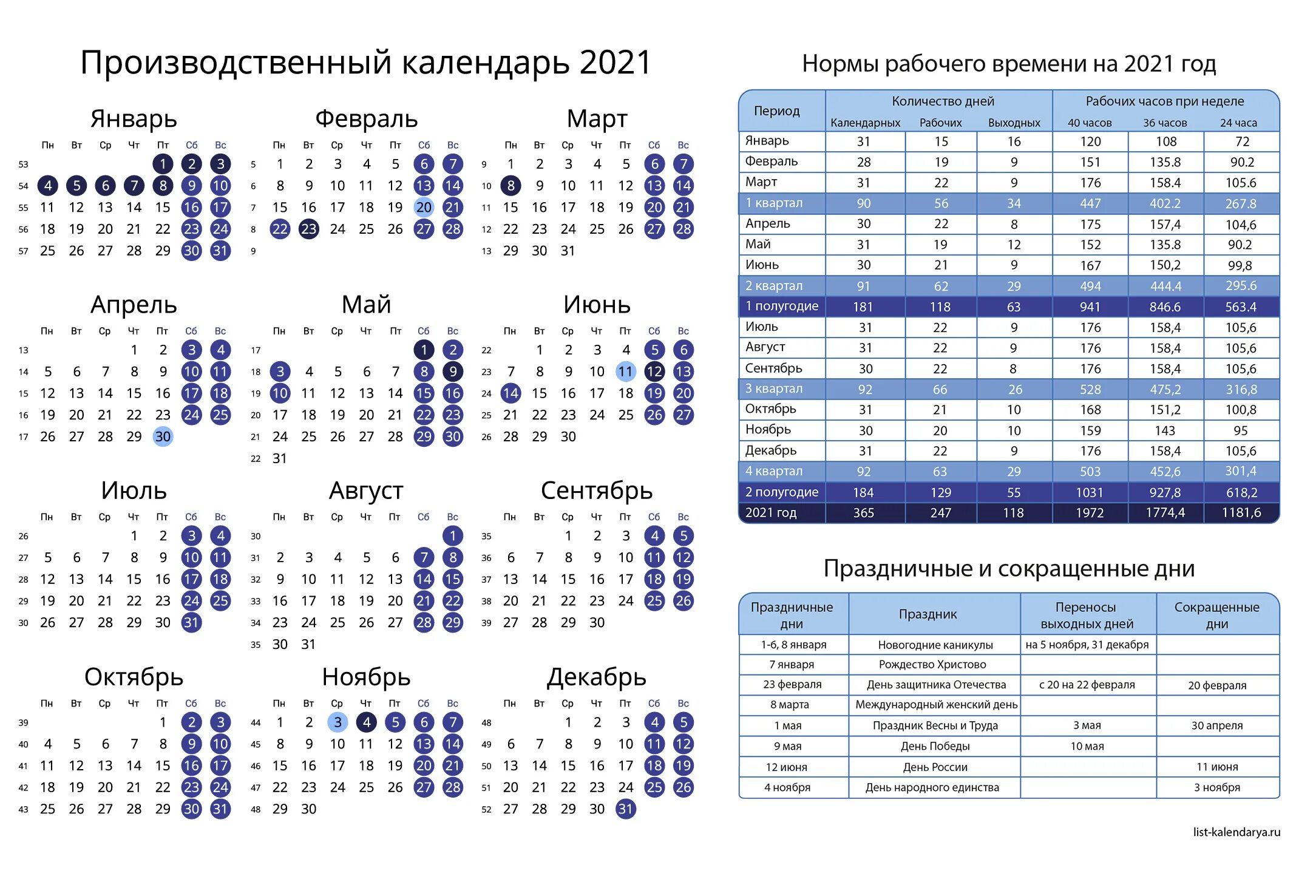 Норма часов 2021 год производственный календарь. Производственный календарь 2021 нормы рабочего времени по часам. Производственный календарь 2021 с нормой часов. Календарь производственный на 2021 календарь производственный на 2021. 10 дневная неделя