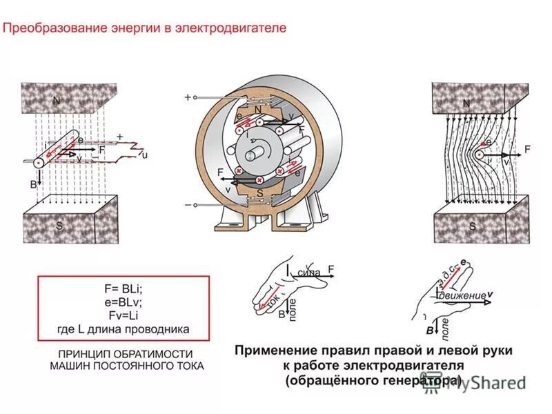 Преобразуют энергию топлива в электрическую энергию. Преобразуют энергию топлива в электрическую энергию