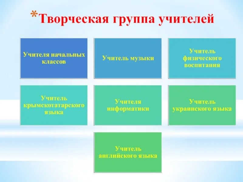 Название группы учителей. Творческие группы в школе названия. Творческая группа педагогов. Названия творческих групп педагогических. Название для творческой группы.