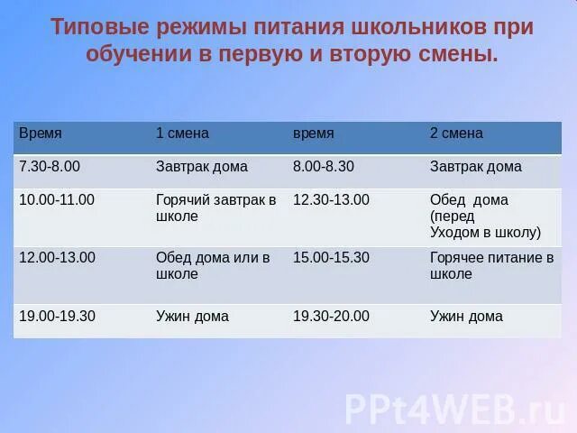 Типичный режим. Типовой режим питания школьников. Режим питания школьников в первую и вторую смену. Режим питания для школьника 1 и 2 смены. Обед для школьника таблица.