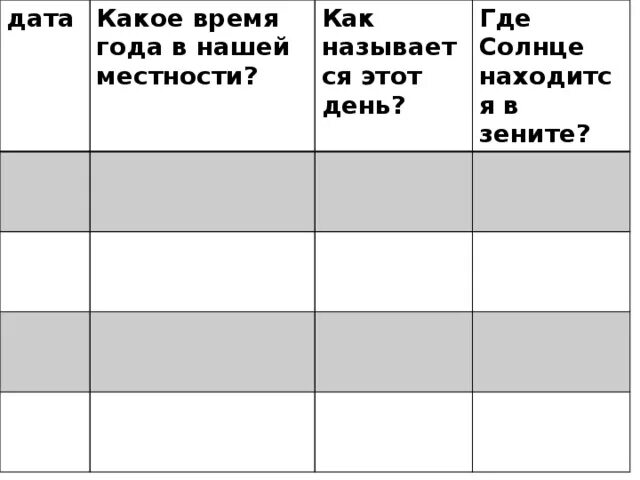 Где солнце находится в Зените 22 июня. В каких датах солнце находится в Зените. Викакое время дня солнце находится в Зените. Солнце в Зените таблица. Солнце находится в зените 23 сентября над