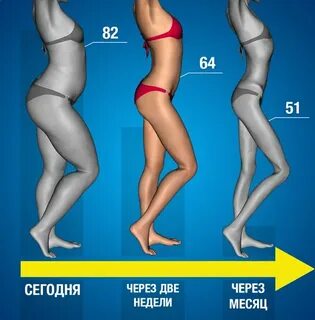На сколько можно похудеть на воде