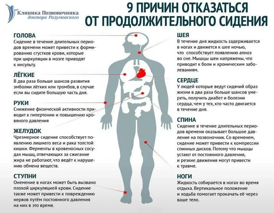 Может ли человек болеть. Болезни от сидячего образа жизни. Заболевания от малоподвижного образа жизни. Влияние малоподвижного образа жизни на сердце. Болезни сидячего малоподвижного образа жизни.