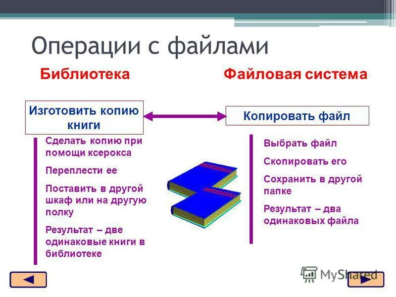 Большой архив файлов. Файл, имя файла, файловая система.. Основная задача файловой системы. Файловая система презентация. Понятие файла и файловой системы. Операция с файлами.