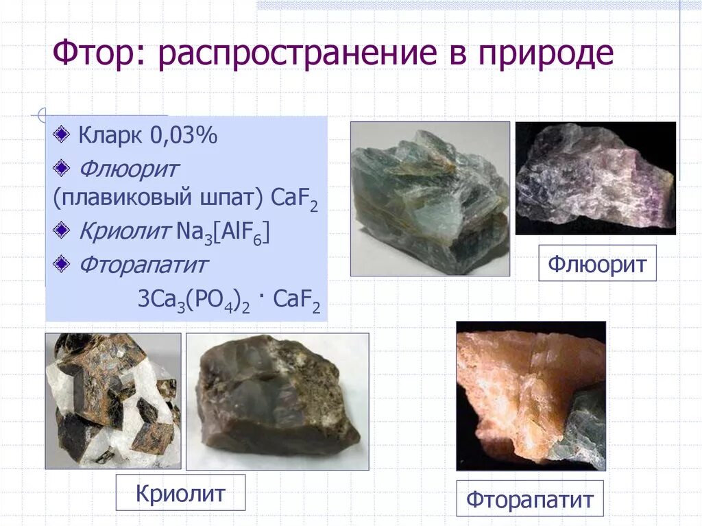 Фтор 17. Фтор в природе. Природные соединения фтора. Распространение в природе фтора. Фториды в природе.