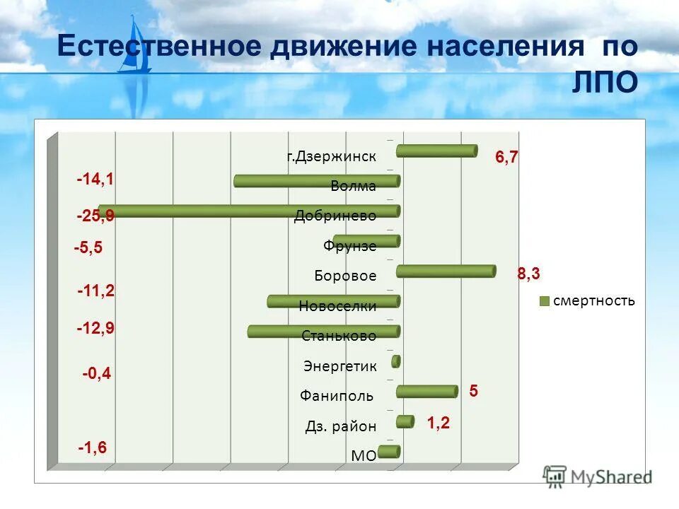 естественное и механическое движение населения россии. естественное движение населения тест. естественное движение населения тест. естественное движение населения турции. естественное движение населения тест.