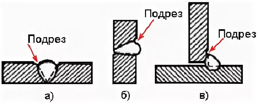 Дефект сварного шва подрез. Схема подреза сварного шва. Дефекты сварных швов подрез. Дефект сварного соединения подрез.