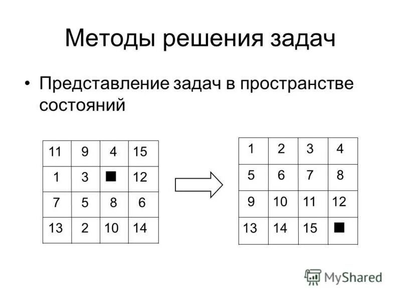 "прием представления задачи в пространстве состояний" суть. Приемы представления темы. Представление задач в пространстве состояний. Разбиение пространства состояний. Методы поиска решений в пространстве состояний.