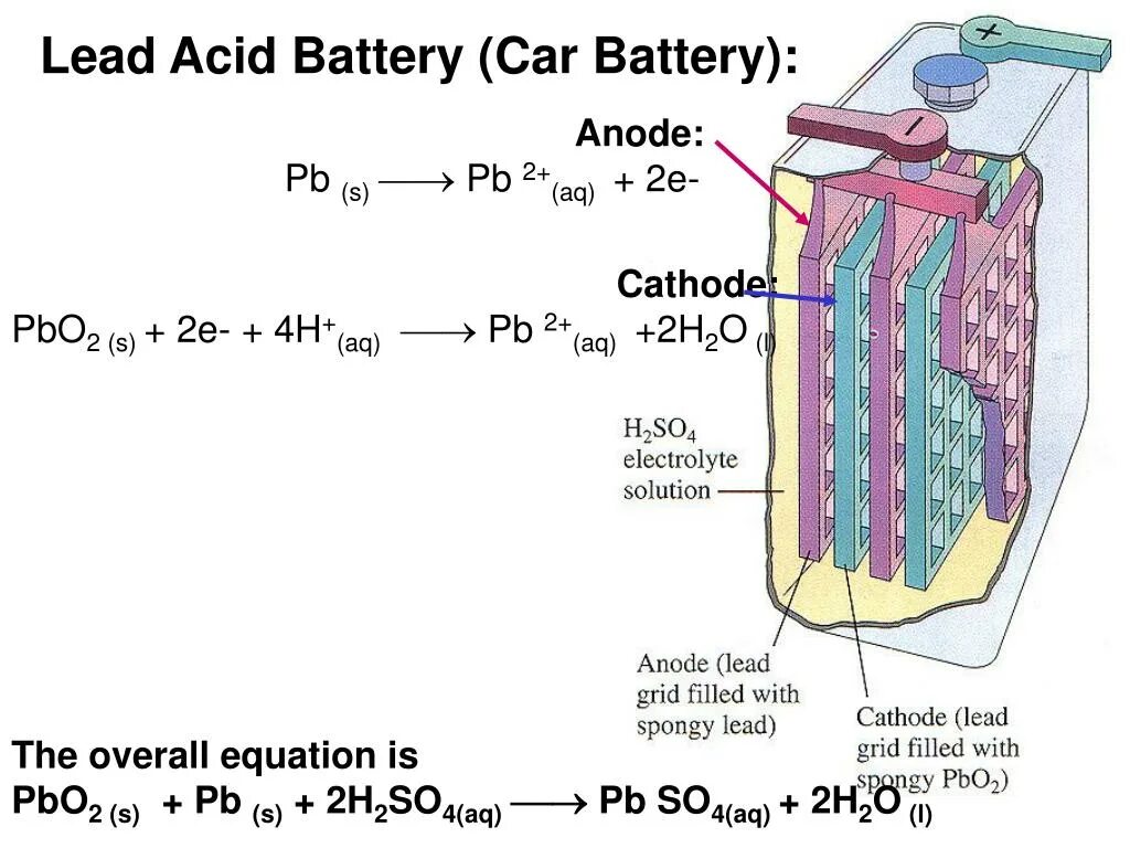 Lead batteries. Аккумулятор lead acid Battery. Electrolyte (acid) for Batteries. PB-pbo2 батарея. Pbo2 схема.