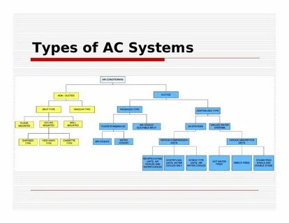 Тип systems