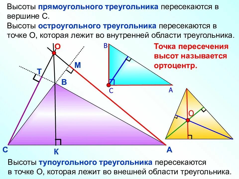 Высота тупоугольного треугольника 8 класс. Высота в тупоугольном треугольнике свойства. 4 Замечательные точки остроугольного треугольника. Точка пересечения высот в прямоугольном треугольнике.