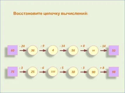 Восстановите цепочку вычислений