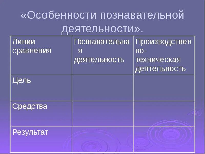 Особенности познавательной деятельности. Специфика познавательной деятельности. Характеристика познавательной деятельности. Особенности познавательной 10 класс.