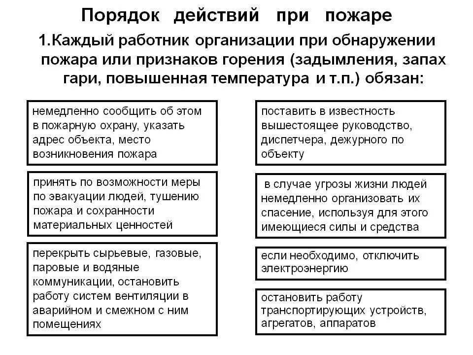 Действия работника при обнаружении пожара ответ. Порядок действия работника при обнаружении пожара в здании. действия персонала при обнаружении пожара.