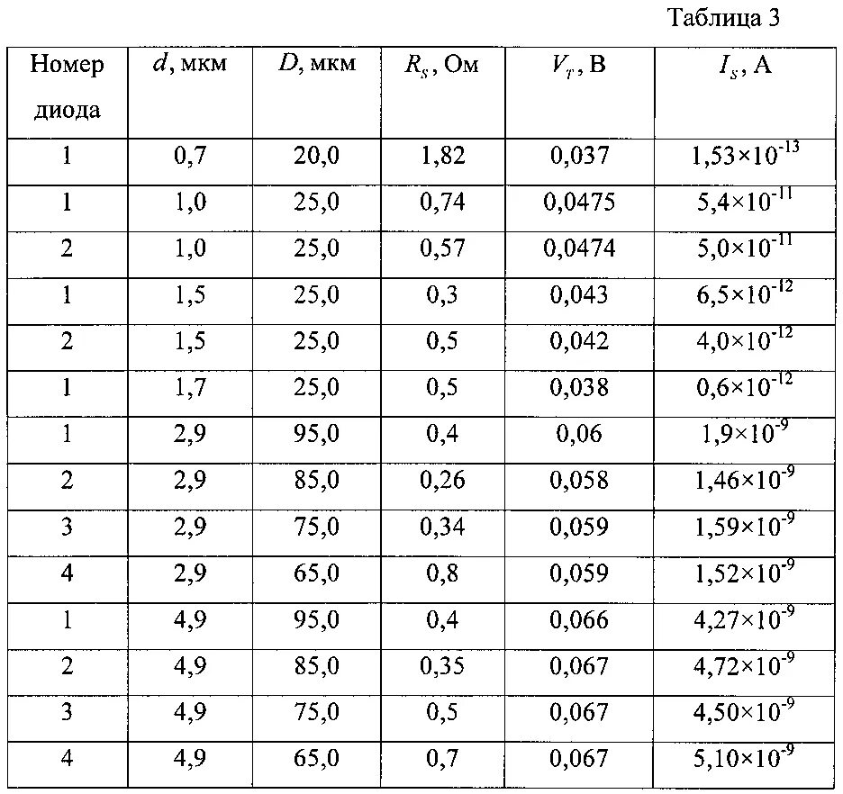 Таблица диодов. Диоды таблица параметров. Таблица стабилитронов. Табллицастабилитронов. Таблица стабилитронов по напряжению импортных.