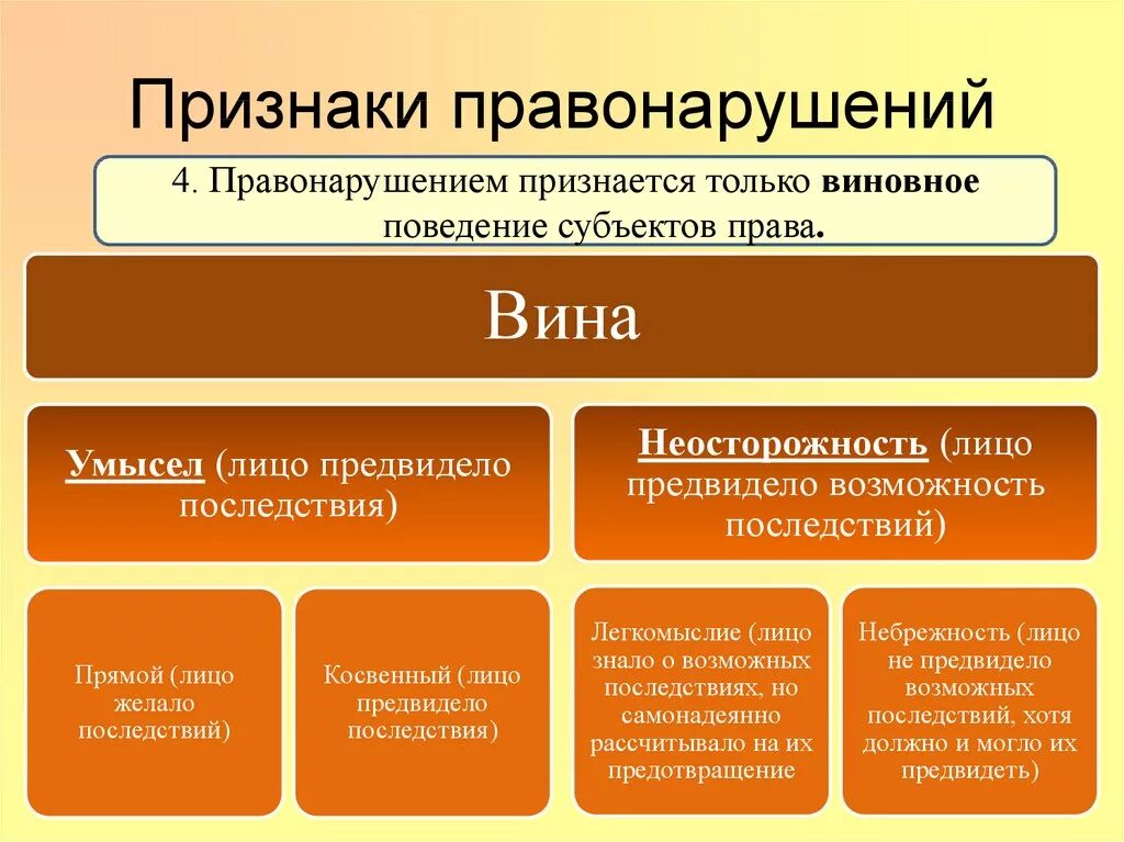 Признаки правонарушения схема. Характерные признаки правонарушений. Прищеакиправонарушения. Признаки прввонарушен.