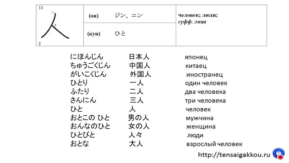 Фразы годжо на японском