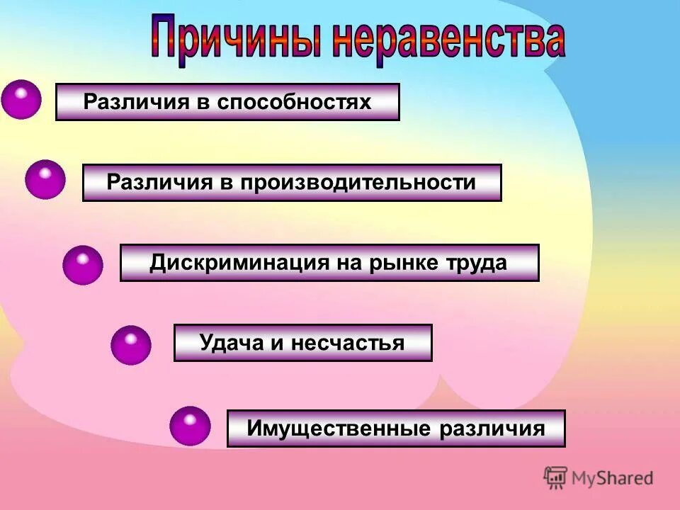 Различия и неравенства. Причины неравенства. Причины социального неравенства. Причины возникновения неравенства в обществе. Социальное неравенство это в обществознании.