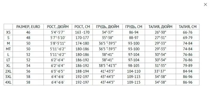 Рост в дюймах. Рост в inches. Рост футов. 6 Рост в сантиметрах.