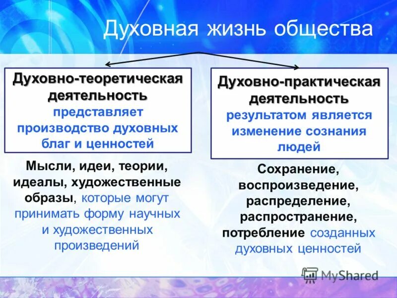 Отличием деятельности общества является. Духовная жизнь общества. духовно-практическая деятельность это. духовная деятельность это в обществознании. практическая и духовная деятельность обществознание.