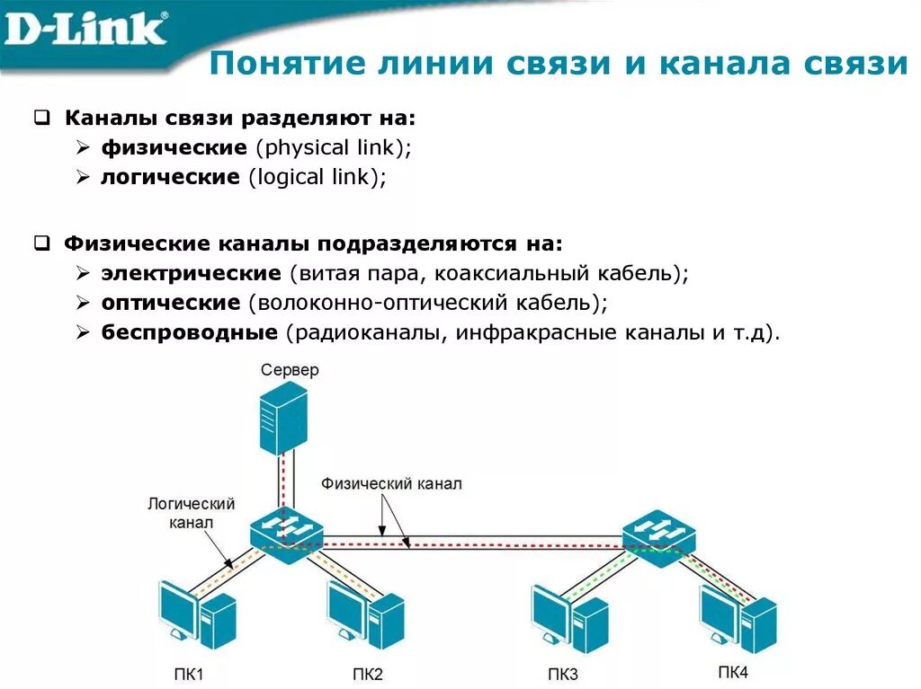 Работа сети передачи данных. Понятие о линии и канале связи. линии связи и каналы передачи данных. линии связи в компьютерных сетях. схема линии связи.