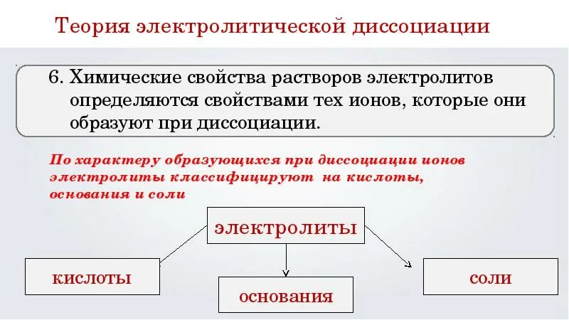 Соли с точки зрения теории электролитической диссоциации. Сущность процесса электролитической диссоциации кратко. Теория электрической диссоциации. Сущность процесса диссоциации. Сущность теории электролитической диссоциации.