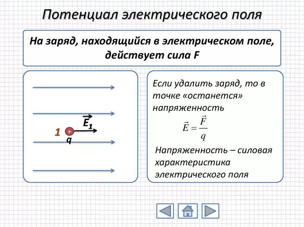 Работа электрического поля самостоятельная работа 10 класс. Напряжённость и потенциал электрического поля 10 класс. Потенциал электрического поля 10 класс физика. Потенциал φ электрического поля. Потенциал электрического поля в точке формула.