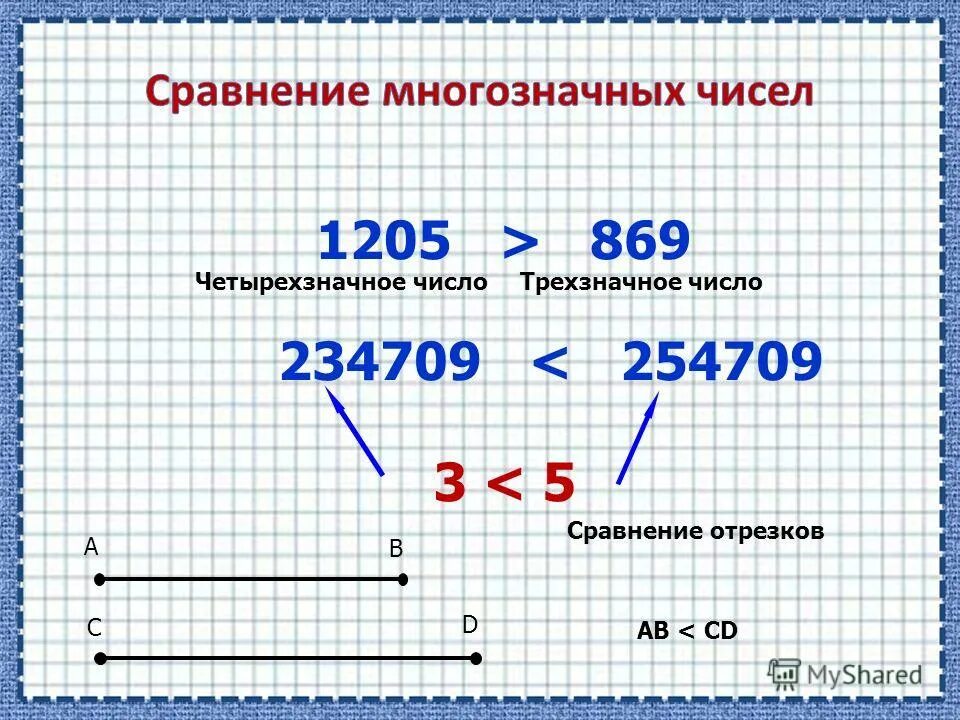 Четырехзначные числа из 1 и 0