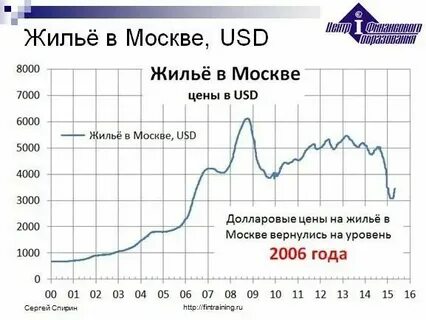 График цен путевок