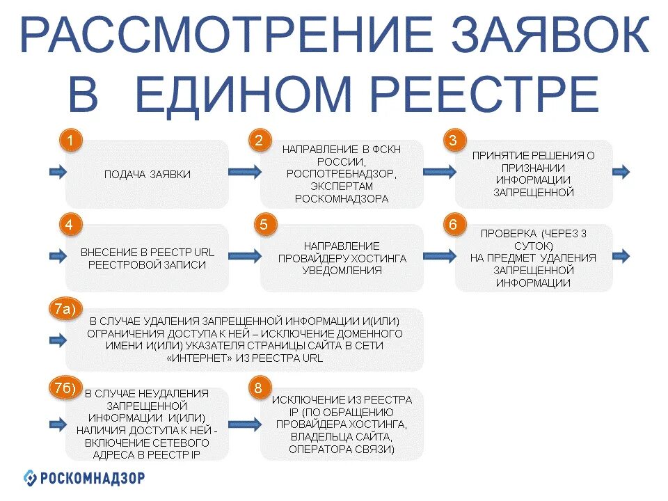 Всероссийская перепись населения 2021. Противоправный контент в социальных сетях. На какой срок информация в интернете. На какой срок информация в интернете. На какой срок информация в интернете.