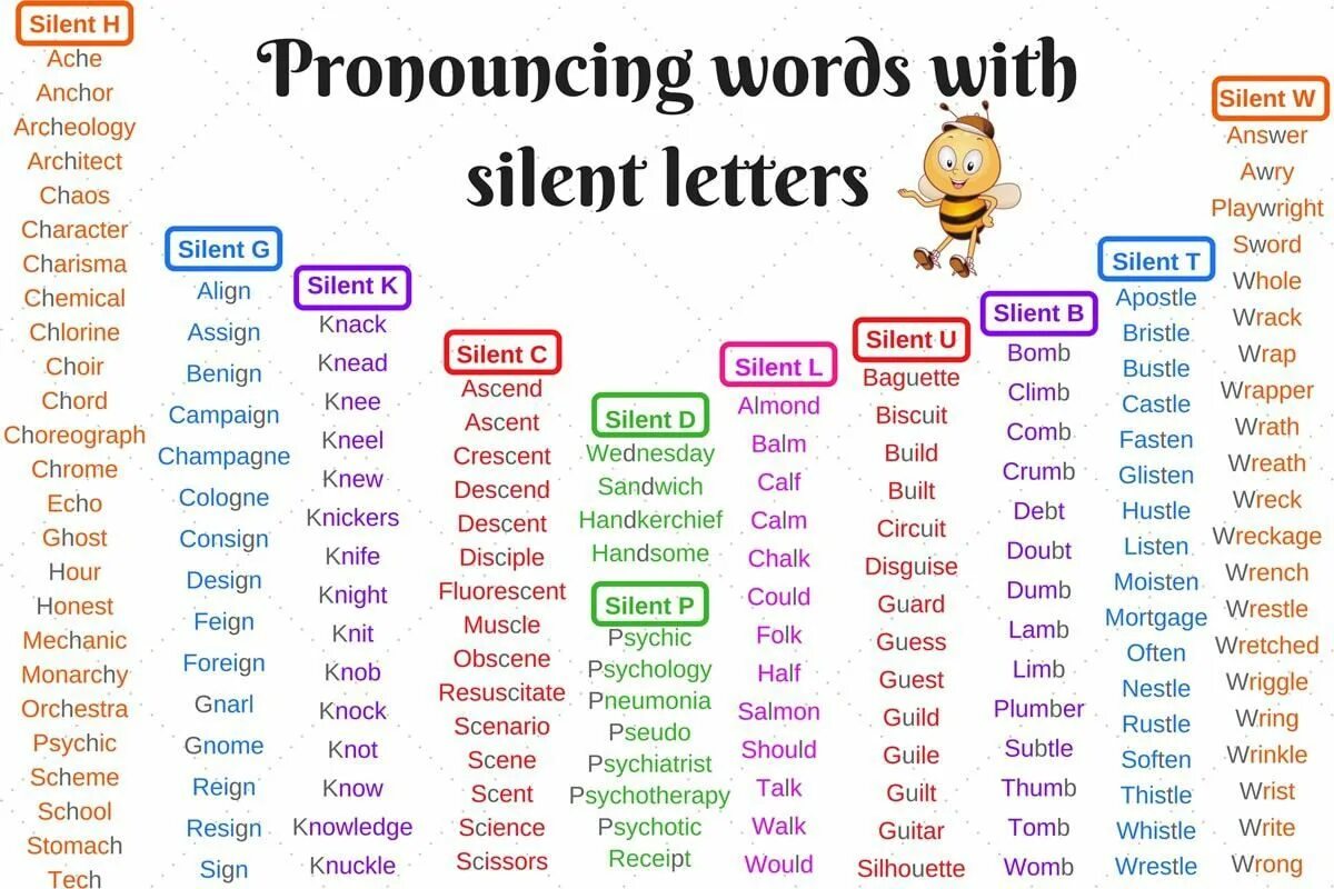 Reading different words. Silent Letters в английском языке. Silent Letters in English таблица. Words with Silent Letters in English. Слова с Silent Letter в английском.