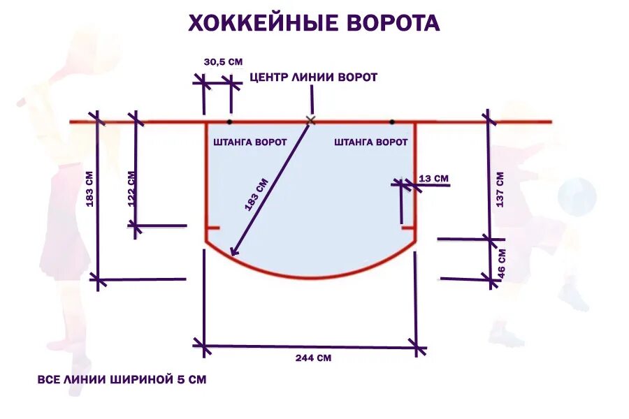 Хоккейные ворота габариты. Ворота для хоккея с шайбой Размеры. Диаметр трубы для хоккейных ворот. Размер ворот в хоккее с шайбой. Ворота в хоккее с шайбой